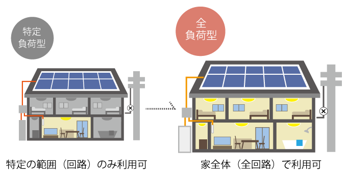 停電時に活躍する「家庭用蓄電池」を備えよう（テスラPowerwall）