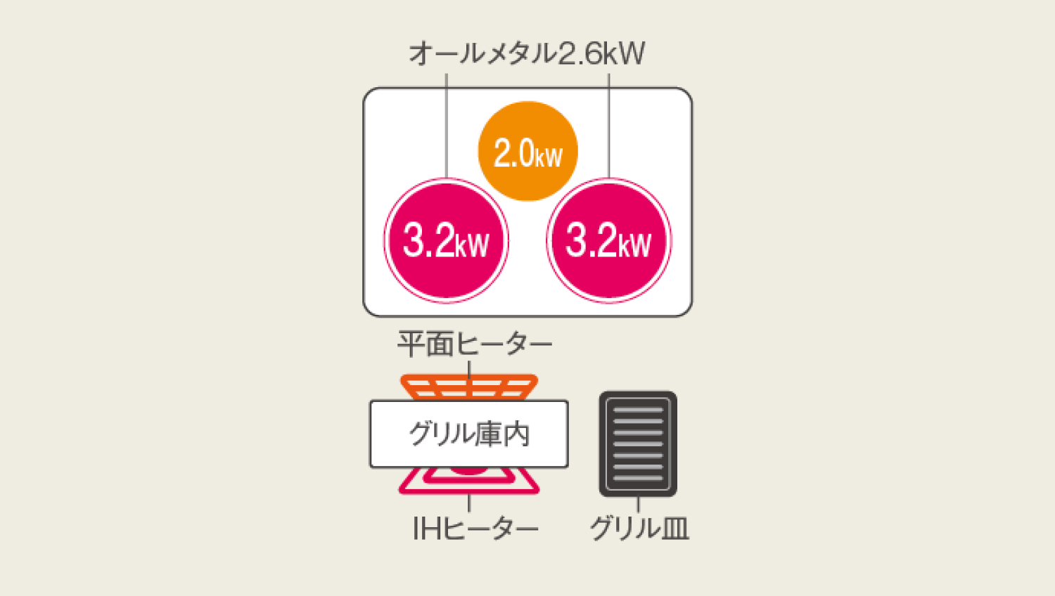 IHの加熱エリア図
