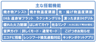 パナソニック IHクッキングヒーター Aシリーズスペック