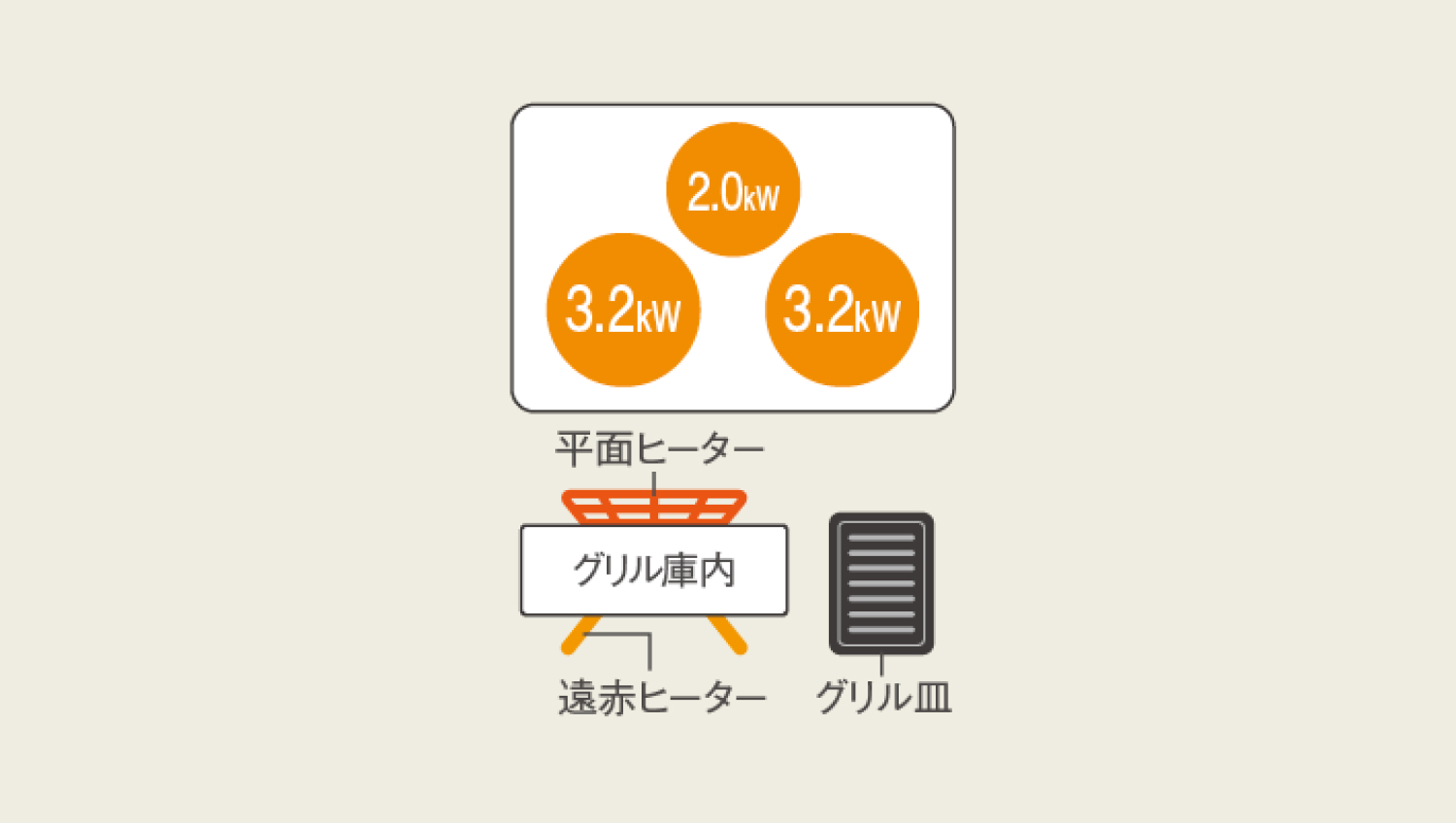 IHの加熱エリア図