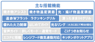 IHクッキングヒーター購入なら、まちの電気屋さんグループへ