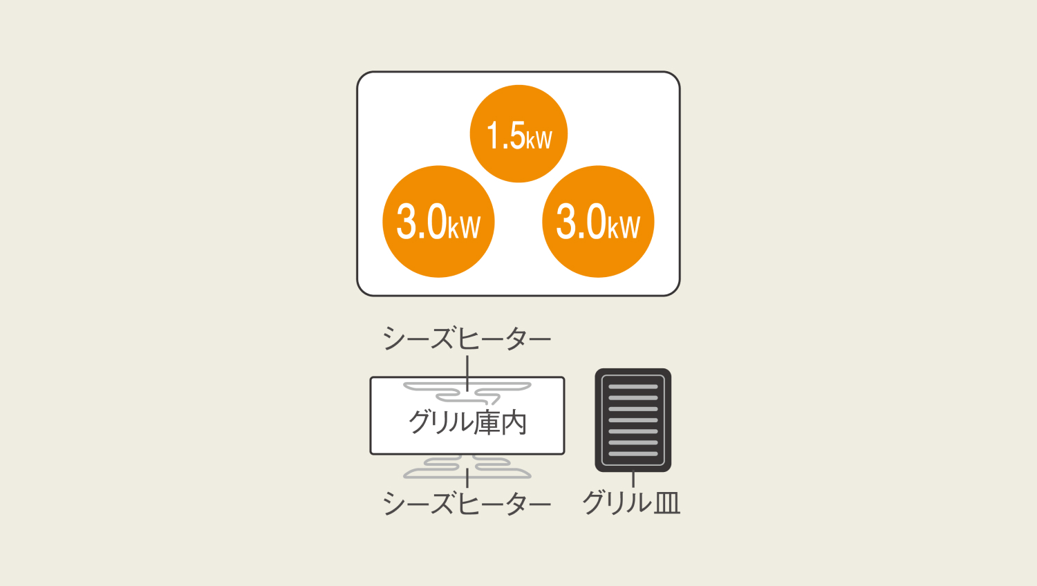 IHの加熱エリア図