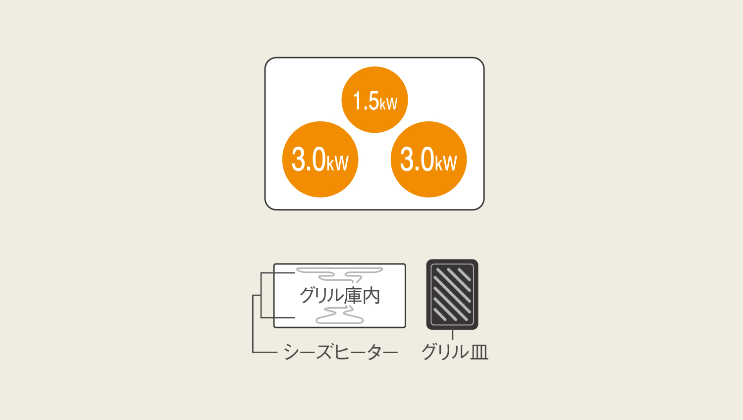 IHの加熱エリア図