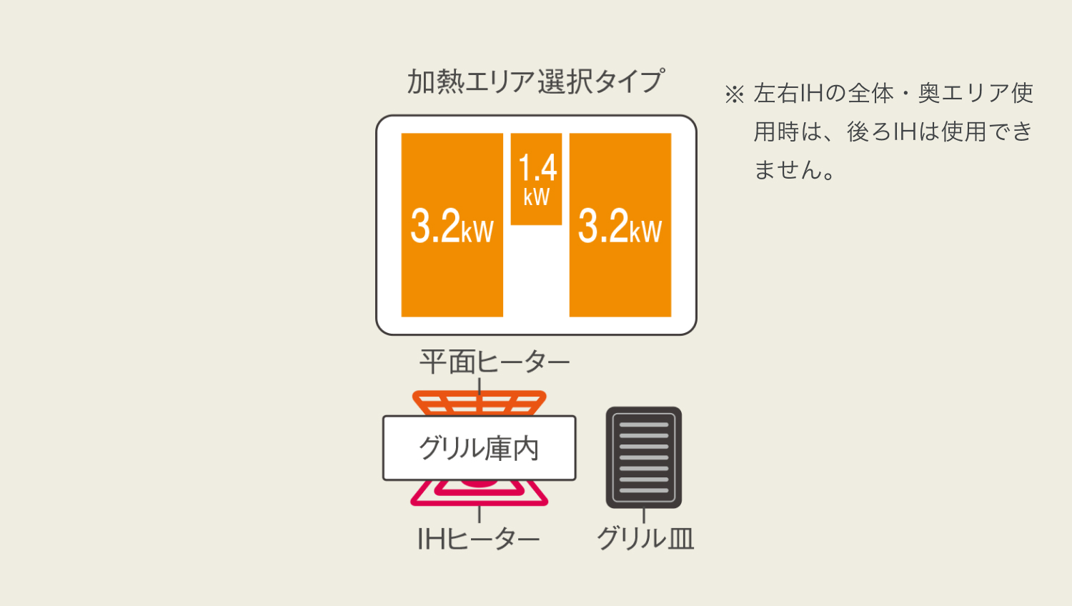 IHの加熱エリア図
