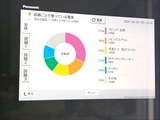 HEMS設置工事は福田電子にお任せください！